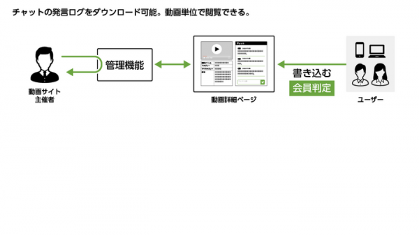 半製品パッケージ「動画サイト作れるゾウ」にオプション「チャットたすゾウ」をリリース。