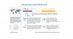 マイクロプロセッサおよびGPUの市場機会、2025年には1127億米ドルへ成長予測　スマートデバイスやウェアラブルの普及も牽引要因