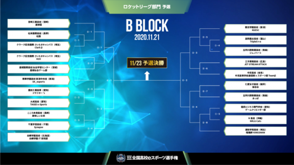 【サードウェーブより】『第3回全国高校eスポーツ選手権』ロケットリーグ部門予選組み合わせ決定178チームがエントリー！スペシャルサポーターにケイン・コスギ氏就任