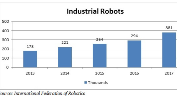 スウォームコンピューティング市場―モデル別;機能別;アプリケーション別（ロボット工学、無人航空機、ヒューマンスウォーミング）-世界の需要分析と機会の見通し