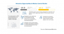 モーションコントロールの市場規模、2025年には165億米ドルに到達予測　機械の交換やメンテナンスの高コストが今後の課題に
