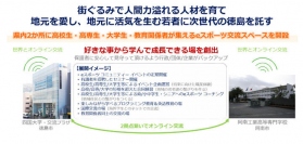 【サードウェーブよりリリース】徳島県と全国高等学校eスポーツ連盟が推進する『eスポーツによる地方創生 徳島プロジェクト』連携協定にサードウェーブが参画