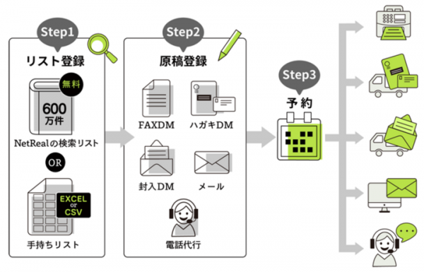 年頭のご挨拶　NetReal株式会社