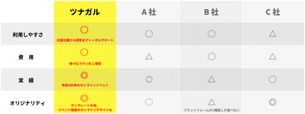 オンラインイベントプラットフォーム　『ツナガル』リニューアル！ 「オリジナルで作成できるイベントプラットフォーム」と「使いたい機能」だけを組み込めるスマート設計