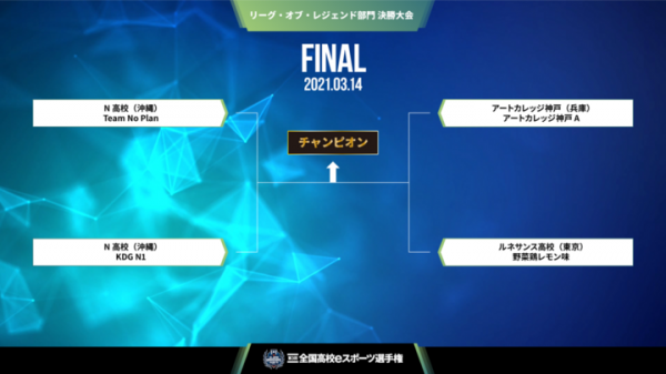 【サードウェーブよりリリース】『第3回全国高校eスポーツ選手権』決勝大会組み合わせ決定