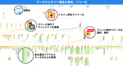 Googleアナリティクスのデータをツリー構造として可視化するツール「GAツリービュー」をリリース。1000URLまでのツリーを無料で提供する