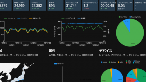 訪問者録画機能搭載のホームページ制作サービス、3月8日から本格的に提供開始。訪問者の動きを解析し、ホームページの改善点発見に寄与