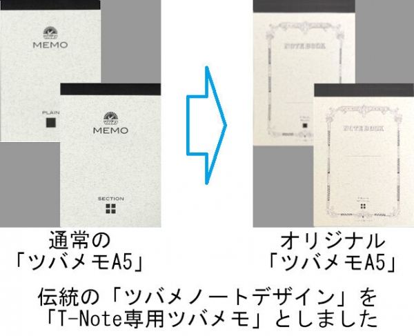 【ツバメノート監修】紙に書いた手書きメモをデジタル保存！リモートワークでも大活躍！『T-Note』がMakuakeにて「600人」を超える支援で公開中!!