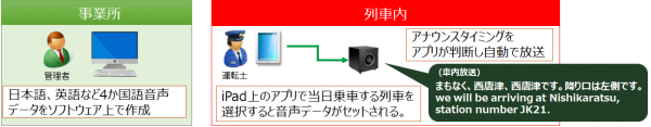 iPadを活用した列車内自動放送アプリを筑肥線で使用開始～ReadSpeakerの音声合成が採用～