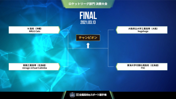 【サードウェーブよりリリース】『第3回全国高校eスポーツ選手権』　明日、決勝大会が開幕