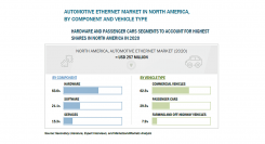 車載用イーサネットの市場規模、2026年に56億米ドルに到達見込み