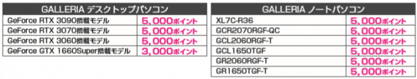 【ガレリアより】最大3万円分のドスパラポイントバック&ゲーミングデバイスをプレゼントするキャンペーンを開始