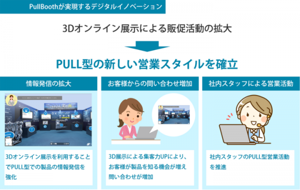 抜群のコスパでプル型営業を実現！3Dオンライン展示サービス「PullBooth」開始！