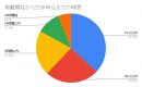 サイト売買：契約書自動生成・電子契約の自動連係により契約の高速化が見られる【ラッコM&A】