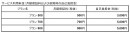 サービス利用料金(月額保証料および故障時の自己負担金)