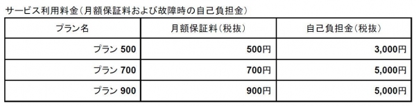 スマホ・PC等の買取販売店「じゃんぱら」　Warranty technologyと保証業務の委託契約を締結　スマートフォン・タブレット向け保証サービスを4月26日より開始