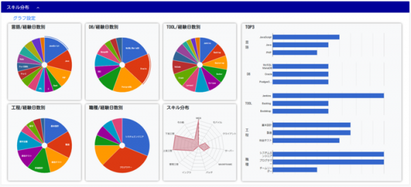 UI改善や便利な機能追加を実現！ ITエンジニアの経歴書をペーパーレス化＆共有できるウェブサービス「シェアキャリ」の最新バージョンを5月10日に提供開始