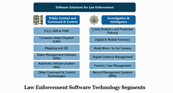 法執行機関向けソフトウェア市場、2026年までに248億2,400万米ドル到達見込み