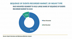 イベントシーケンスレコーダーの市場規模、2026年に3100万米ドル到達予測