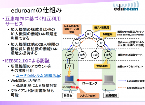 長野市勤労者女性会館しなのきが 学術無線LANローミング基盤「eduroam」と 次世代公衆無線LANローミング基盤「OpenRoaming」に対応