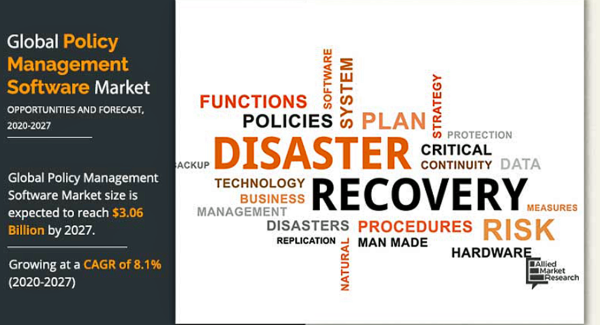 ポリシー管理ソフトウェア市場、2027年に30億6,000万米ドル到達見込み