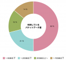 調査結果(2)利用しているパケットデータ量 