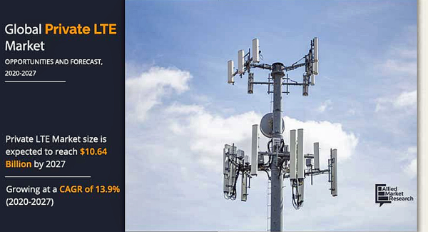 プライベートLTE市場、2027年に106億4,000万米ドル到達見込み