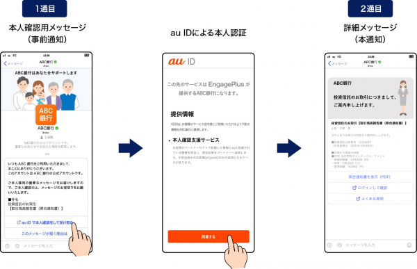 「＋メッセージ」配信時の本人確認を厳格に「EngagePlus」に「本人限定メッセージ」を採用