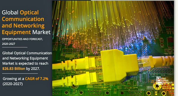 光通信・ネットワーキング機器市場、2027年に268億3,000万米ドル到達見込み