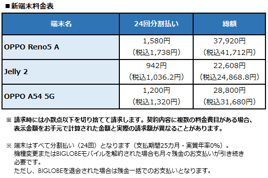 BIGLOBEが新たにスマートフォン3機種の提供開始　～多彩なカメラ搭載のOPPO製スマートフォンなどをラインアップに追加～