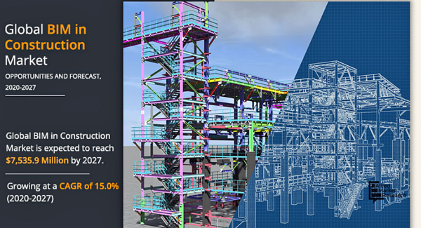 建設業におけるBIMの市場規模、2027年に75億3,600万米ドル到達見込み