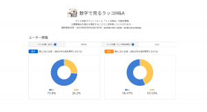 【数字でみるラッコM&A】サイト売買サービス統計情報公開のお知らせ