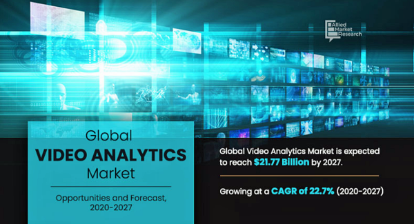ビデオアナリティクスの市場規模、2027年に217億7,800万米ドル到達見込み