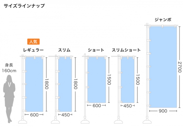 店舗経営を応援。低価格のぼりが1枚から発注可能！ネット印刷のグラフィックが「【新商品】のぼり印刷 エコノミータイプ」をリリース