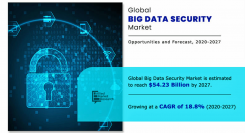 ビッグデータセキュリティ市場規模、2027年に542億3,700万米ドル到達見込み