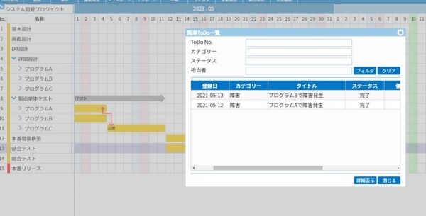 コロナ禍のリモートワークに最適、課題管理やTODO管理をクラウドサービスで実現。 ガントチャート作成可能なクラウドサービスがTODO管理機能を追加しリニューアル