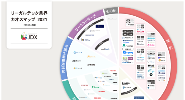 コロナ禍で急拡大するリーガルテック業界を網羅し一目で把握することができる「リーガルテック業界カオスマップ2021」を6月30日（水）より公開