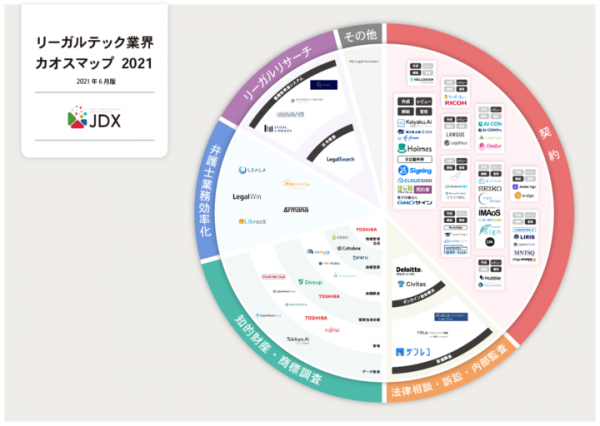 コロナ禍で急拡大するリーガルテック業界を網羅し一目で把握することができる「リーガルテック業界カオスマップ2021」を6月30日（水）より公開