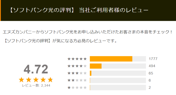 ソフトバンク光正規代理店 エヌズカンパニーご利用者様のレビュー数 2300件突破のお知らせ