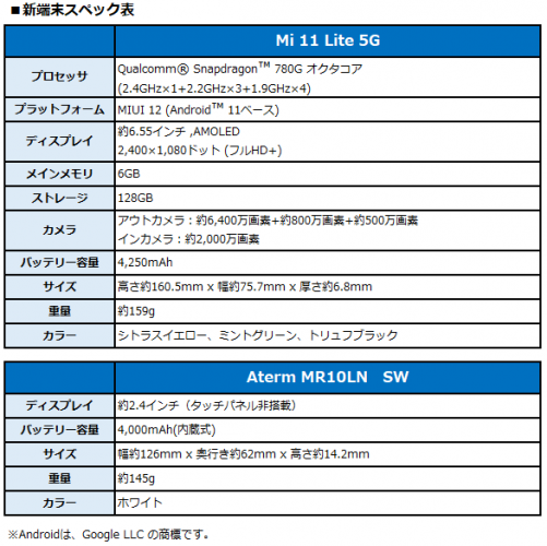 BIGLOBEが新たにスマートフォンとモバイルルーターの提供開始～薄型軽量のXiaomi製スマートフォンとNECプラットフォームズ製モバイルルーターをラインナップに追加～