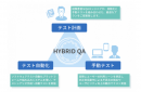 エンジニアによる手動テストと、自動テストの“いいとこどり”！網羅性と品質の両立を叶える、ハイブリッド型ソフトウェア検証サービス「HYBRID QA」が新登場