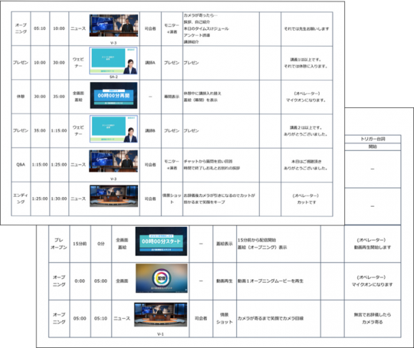 未経験者でも失敗しないオンラインセミナーの企画ができる「配信設計代行サービス」リリースのお知らせ