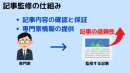 司法書士による記事監修！みんなの記事監修が司法書士の記事監修サービスを開始しました！