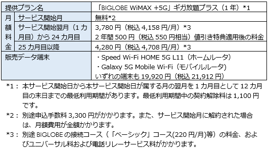 BIGLOBEがWiMAX +5Gのサービス提供を開始～au 5Gのエリア、4G LTEの一部エリアが標準で利用可能に～