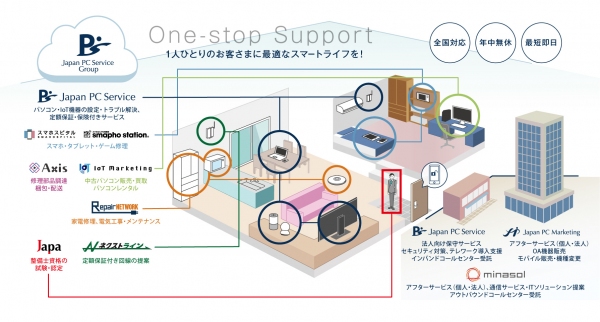 日本ＰＣサービスがミナソルをグループ化