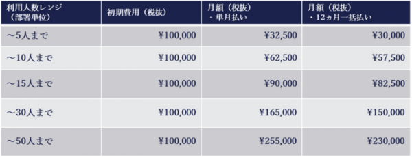 【Eureka Box（ユーリカボックス）】サービスプラン改定のお知らせ