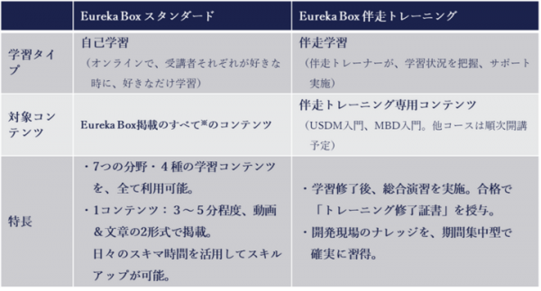 【Eureka Box（ユーリカボックス）】サービスプラン改定のお知らせ