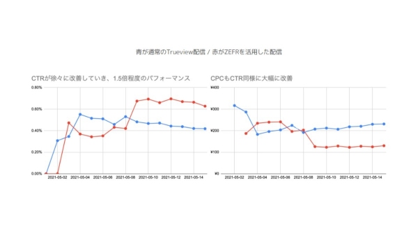 インティメート・マージャー事例データ収集プラットフォーム「タメセル」を提供開始～海外マーケティングテクノロジー企業の日本国内テストマーケティングを一括サポート～