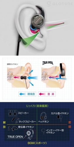 ​【再入荷しました！】「TRUE OPEN Earphone」耳を塞がないイヤホン​【ワイヤレスイヤホン/ネックストラップ式オープンイヤー／大人気​​品薄！】