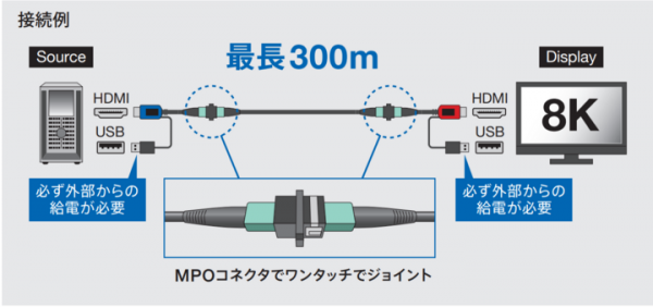 世界初！※ 8K映像を最長300M伝送可能な延長ケーブル『AFF-48GDX』発売